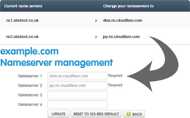 CloudFlare DNS Settings